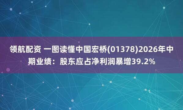 领航配资 一图读懂中国宏桥(01378)2026年中期业绩：股东应占净利润暴增39.2%